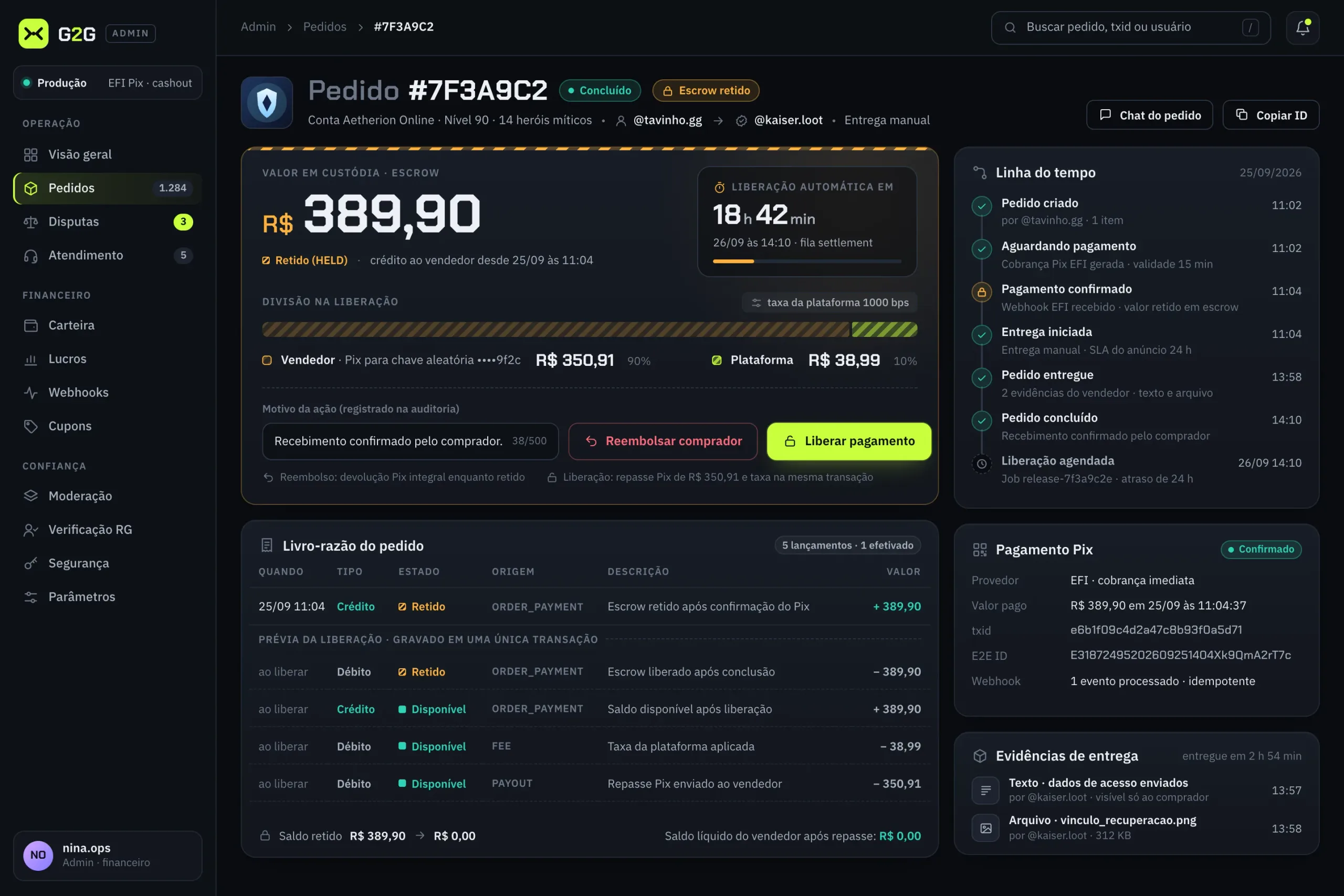G2G admin panel with an order in escrow, seller/platform split and ledger entries